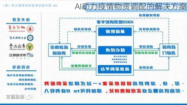 AI助力疫情物资调配的解决方案