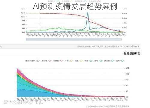 AI预测疫情发展趋势案例