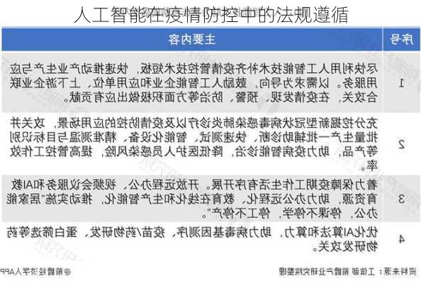 人工智能在疫情防控中的法规遵循