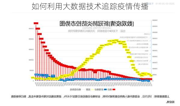 如何利用大数据技术追踪疫情传播