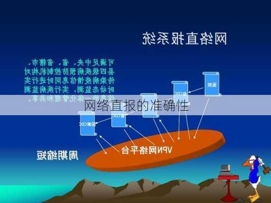 网络直报的准确性