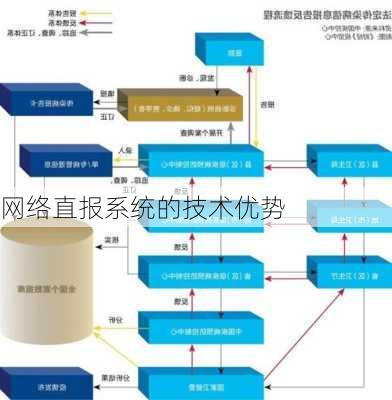 网络直报系统的技术优势