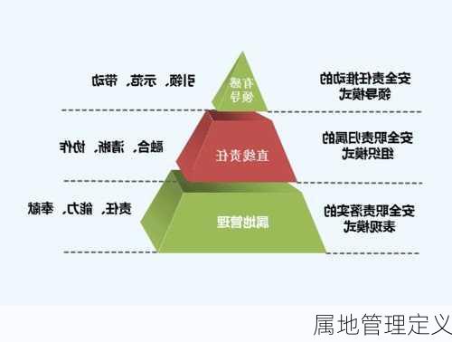 属地管理定义