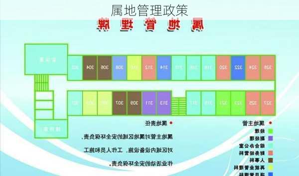 属地管理政策