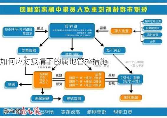 如何应对疫情下的属地管控措施
