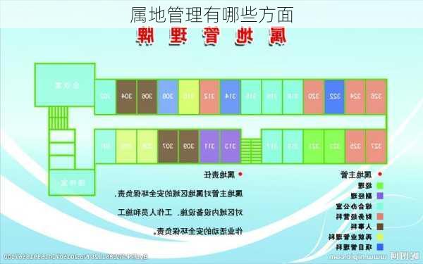 属地管理有哪些方面