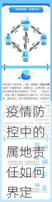疫情防控中的属地责任如何界定