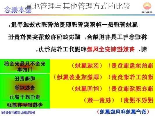 属地管理与其他管理方式的比较