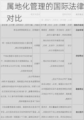 属地化管理的国际法律对比