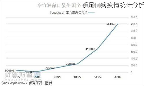 手足口病疫情统计分析