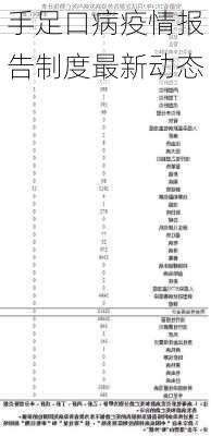 手足口病疫情报告制度最新动态