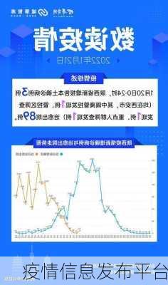 疫情信息发布平台