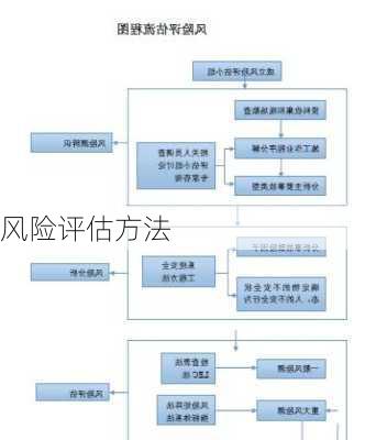 风险评估方法