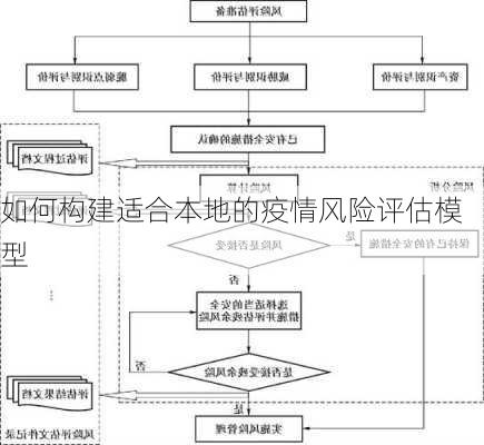 如何构建适合本地的疫情风险评估模型