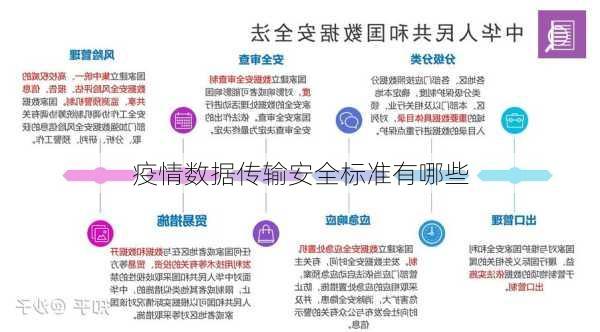 疫情数据传输安全标准有哪些