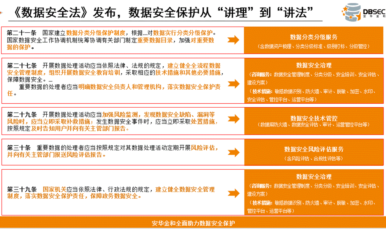 疫情数据传输安全标准实施细则