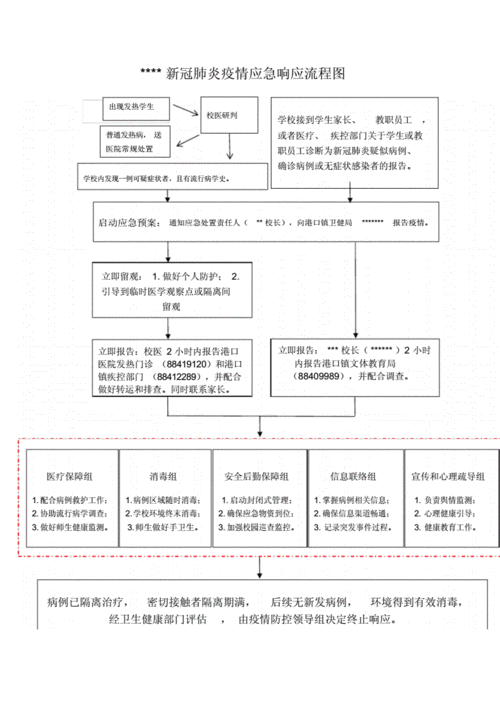疫情信息安全事件应急响应