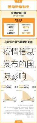 疫情信息发布的国际影响