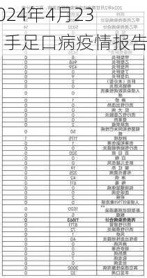 2024年4月23日手足口病疫情报告
