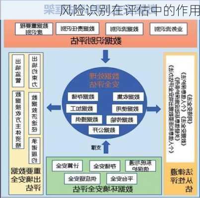 风险识别在评估中的作用