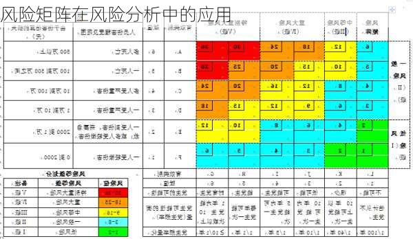 风险矩阵在风险分析中的应用