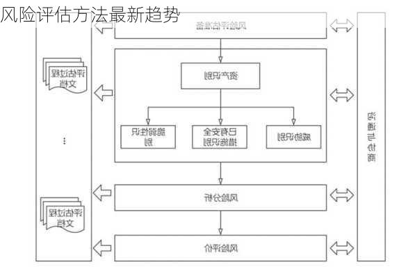 风险评估方法最新趋势