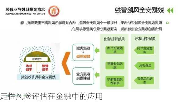 定性风险评估在金融中的应用