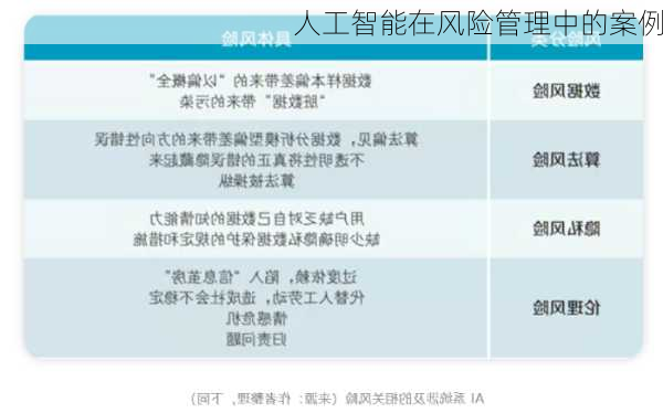 人工智能在风险管理中的案例
