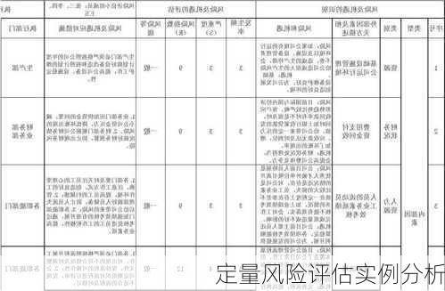 定量风险评估实例分析