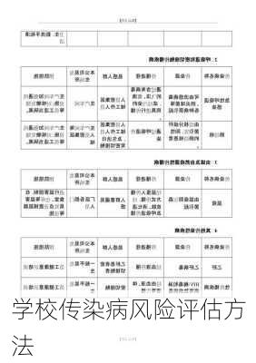 学校传染病风险评估方法