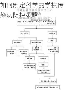 如何制定科学的学校传染病防控策略