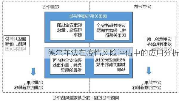 德尔菲法在疫情风险评估中的应用分析