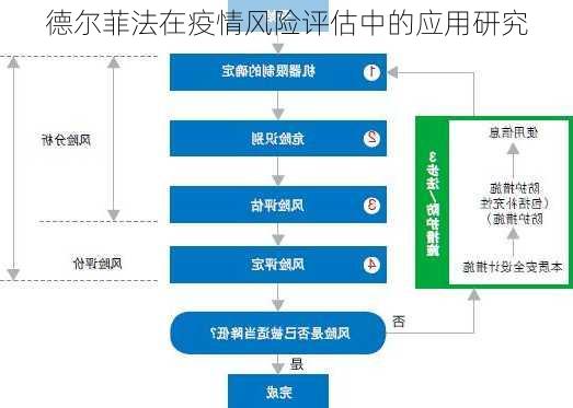 德尔菲法在疫情风险评估中的应用研究