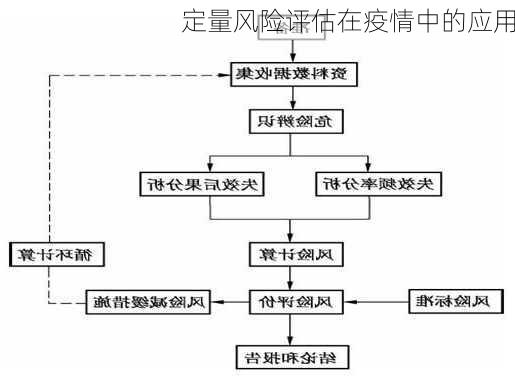 定量风险评估在疫情中的应用
