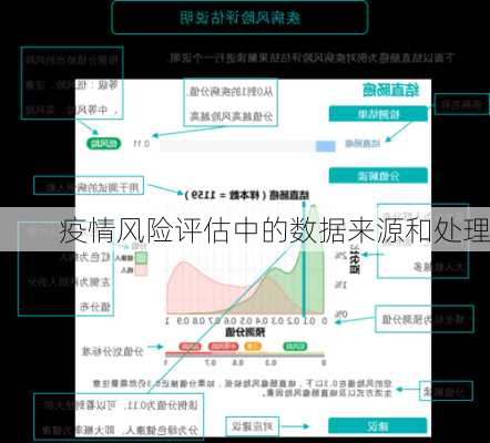 疫情风险评估中的数据来源和处理