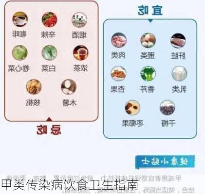 甲类传染病饮食卫生指南