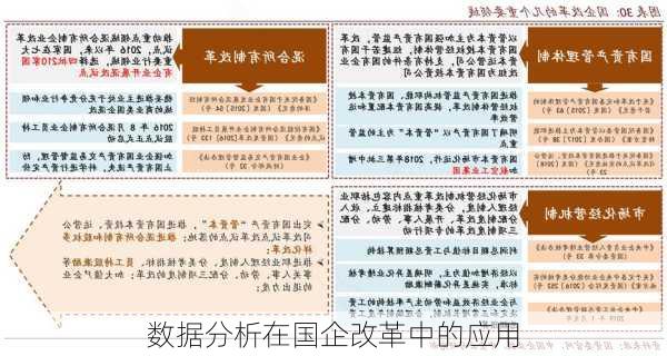 数据分析在国企改革中的应用