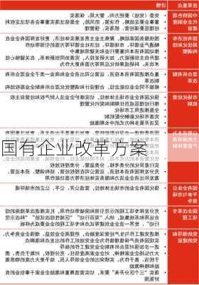 国有企业改革方案