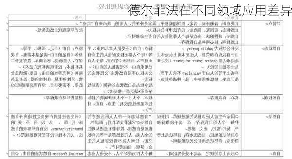 德尔菲法在不同领域应用差异