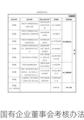 国有企业董事会考核办法