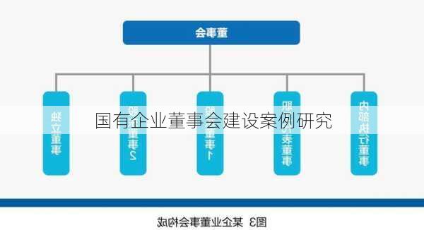 国有企业董事会建设案例研究