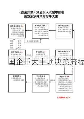 国企重大事项决策流程