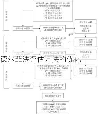 德尔菲法评估方法的优化