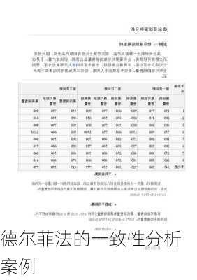 德尔菲法的一致性分析案例