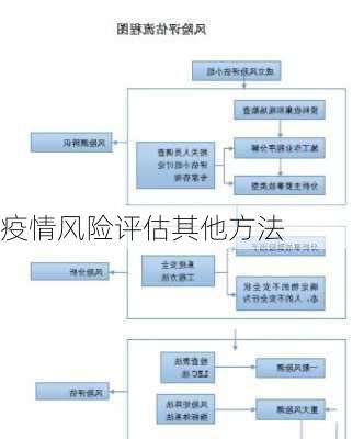 疫情风险评估其他方法
