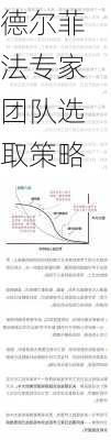 德尔菲法专家团队选取策略