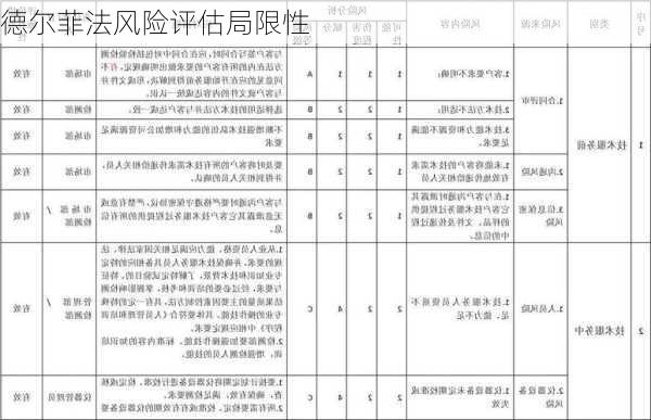 德尔菲法风险评估局限性