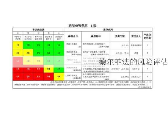 德尔菲法的风险评估