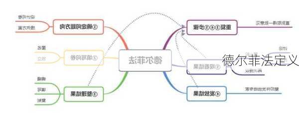 德尔菲法定义