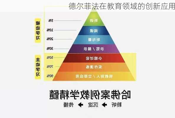 德尔菲法在教育领域的创新应用